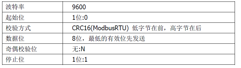 雙參數智能工業在線pH變送器操作手冊